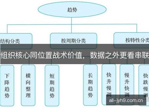 组织核心同位置战术价值，数据之外更看串联